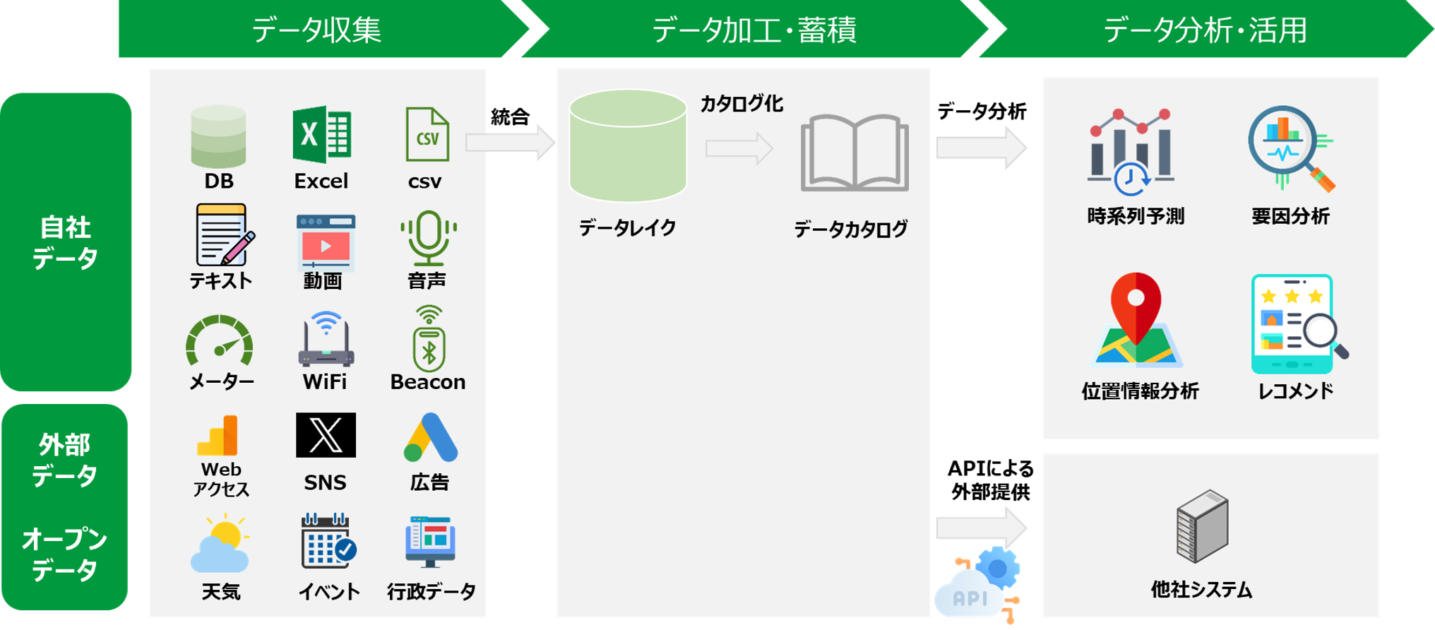 データ取得・解析インフラのシステム