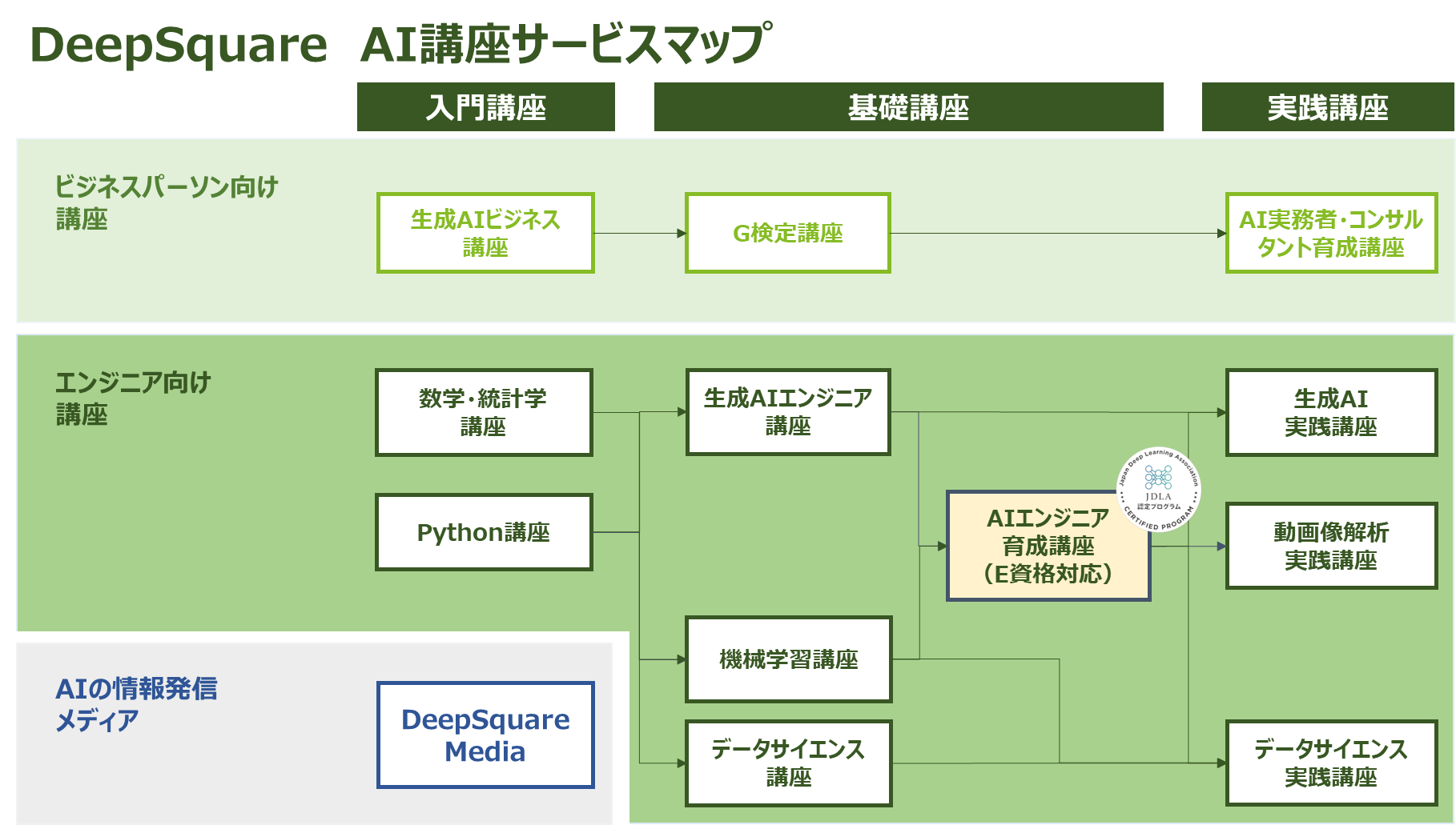 e資格講座 サービスマップ